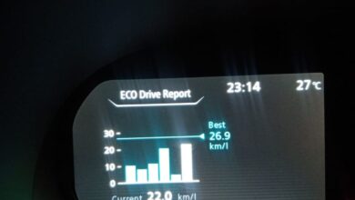Arti huruf “E” pada panel indikator BBM mobil juga motor